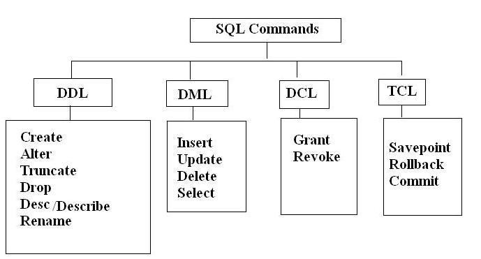 basic-sql-commands