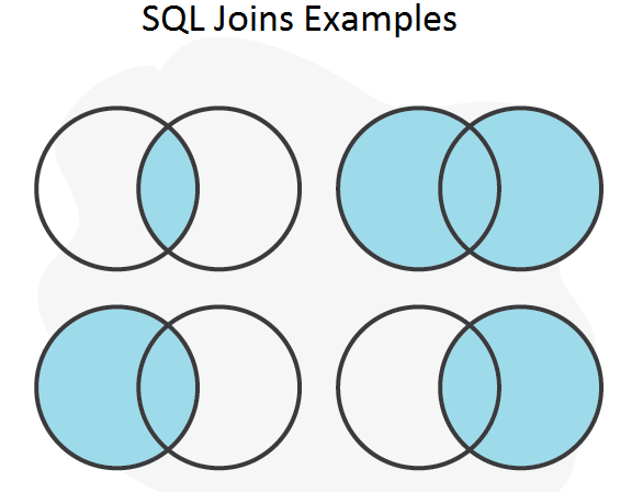 how-to-join-3-tables-in-sql-joining-3-tables-with-examples