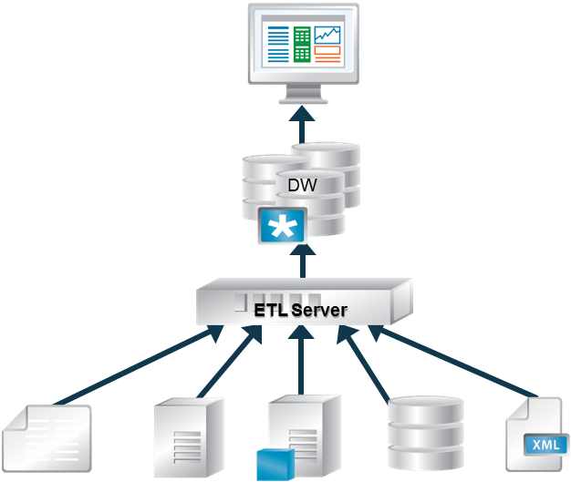 What is definition of data warehouse and its characteristics