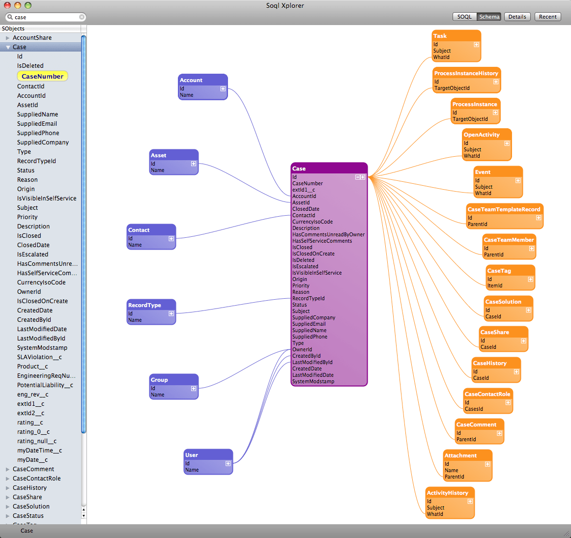 Types Of Schema Star Schema Snowflake Schema